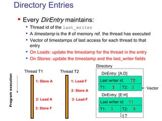 17
Directory Entries
 Every DirEntry maintains:

Thread id of the last_writer

A timestamp is the # of memory ref. the thread has executed

Vector of timestamps of last access for each thread to that
entry

On Loads: update the timestamp for the thread in the entry

On Stores: update the timestamp and the last_writer fields
Programexecution
Thread T1 Thread T2
Last writer id:1: Store A
2: Load A
DirEntry: [A:D]
Last writer id:
DirEntry: [E:H]
Directory
T1: T2:
T1: T2:
1: Load F
2: Store A
3: Load F
3: Store F
T1
1
1
T2
22
3
T1
3
Vector
 