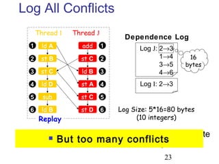 23
  Detect conflicts  Write
log
Log All Conflicts
1
2
3
4
5
6
1
2
3
4
5
6
ld A
Thread I Thread J
Replay
st B
st C
sub
ld B
add
st C
ld B
st A
st C
ld D
st D
Log J: 2→3
1→4
3→5
4→6
Log I: 2→3
Log Size: 5*16=80 bytes
(10 integers)
Dependence Log
16
bytes
 Assign IC
 (logical Timestamps)
 But too many conflicts
 