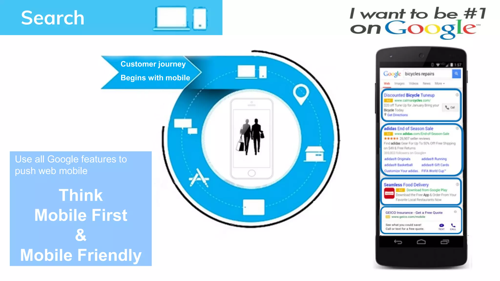 Customer journey
Begins with mobile
Search
Use all Google features to
push web mobile
Think
Mobile First
&
Mobile Friendly
 