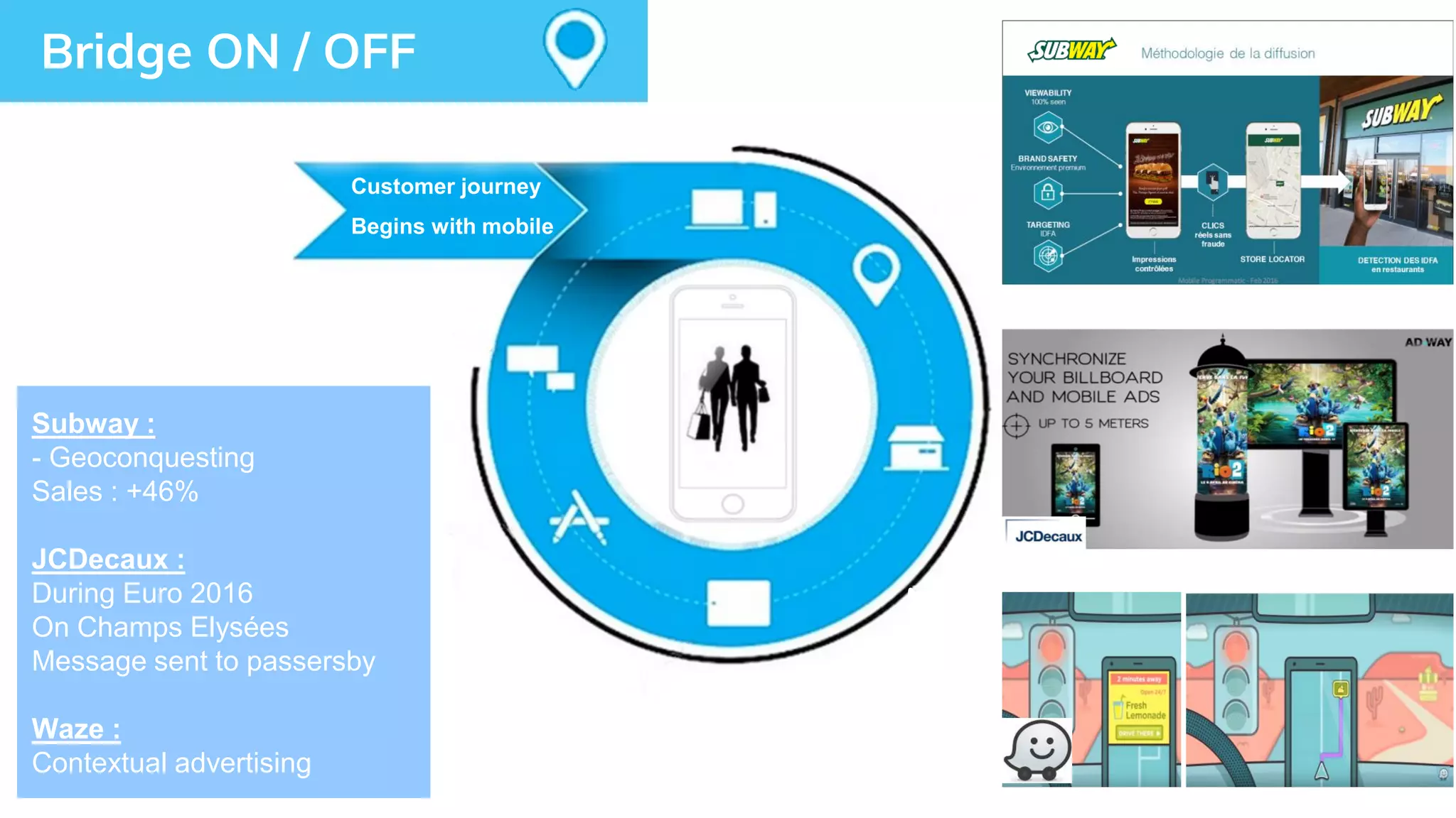 Customer journey
Begins with mobile
Bridge ON / OFF
Subway :
- Geoconquesting
Sales : +46%
JCDecaux :
During Euro 2016
On Champs Elysées
Message sent to passersby
Waze :
Contextual advertising
 