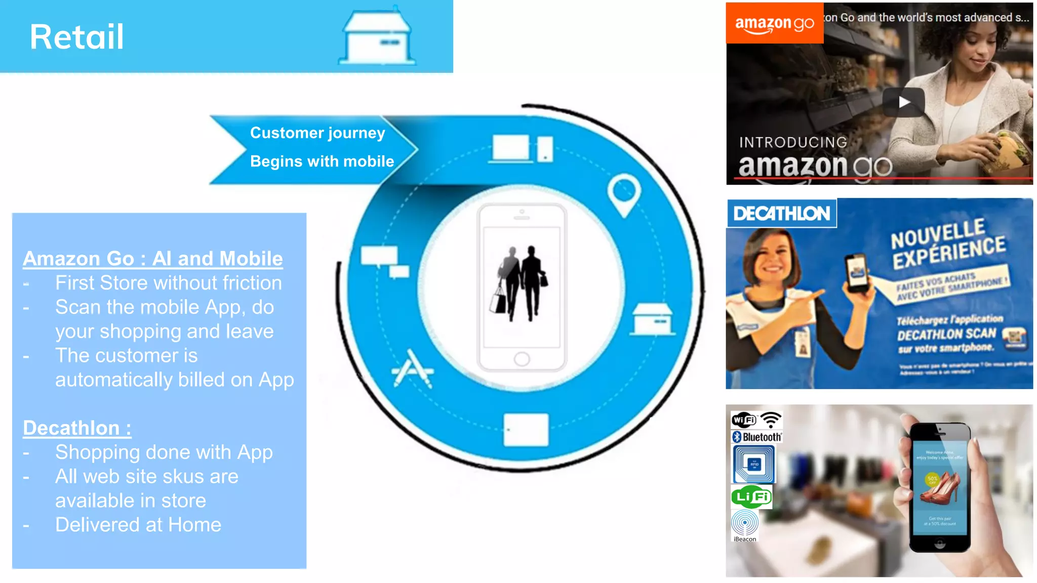 Customer journey
Begins with mobile
Retail
Amazon Go : AI and Mobile
- First Store without friction
- Scan the mobile App, do
your shopping and leave
- The customer is
automatically billed on App
Decathlon :
- Shopping done with App
- All web site skus are
available in store
- Delivered at Home
 