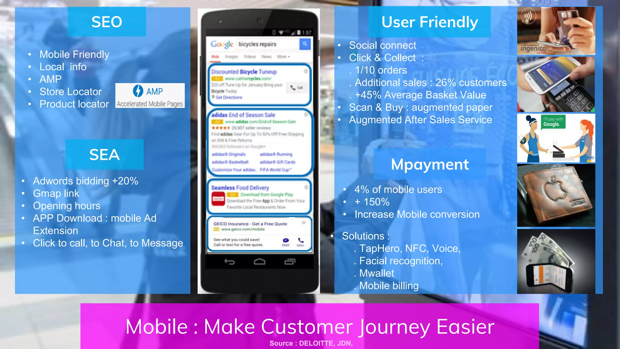Mobile : Make Customer Journey Easier
Source : DELOITTE, JDN,
• Social connect
• Click & Collect :
. 1/10 orders
. Additional sales : 26% customers
. +45% Average Basket Value
• Scan & Buy : augmented paper
• Augmented After Sales Service
User Friendly
Mpayment
• 4% of mobile users
• + 150%
• Increase Mobile conversion
• Solutions :
. TapHero, NFC, Voice,
. Facial recognition,
. Mwallet
. Mobile billing
• Adwords bidding +20%
• Gmap link
• Opening hours
• APP Download : mobile Ad
Extension
• Click to call, to Chat, to Message
SEA
• Mobile Friendly
• Local info
• AMP
• Store Locator
• Product locator
SEO
 