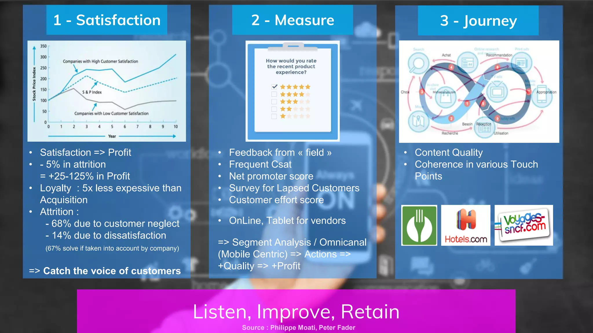 Listen, Improve, Retain
1 - Satisfaction
• Satisfaction => Profit
• - 5% in attrition
= +25-125% in Profit
• Loyalty : 5x less expessive than
Acquisition
• Attrition :
- 68% due to customer neglect
- 14% due to dissatisfaction
(67% solve if taken into account by company)
=> Catch the voice of customers
Source : Philippe Moati, Peter Fader
2 - Measure
• Feedback from « field »
• Frequent Csat
• Net promoter score
• Survey for Lapsed Customers
• Customer effort score
• OnLine, Tablet for vendors
=> Segment Analysis / Omnicanal
(Mobile Centric) => Actions =>
+Quality => +Profit
3 - Journey
• Content Quality
• Coherence in various Touch
Points
 