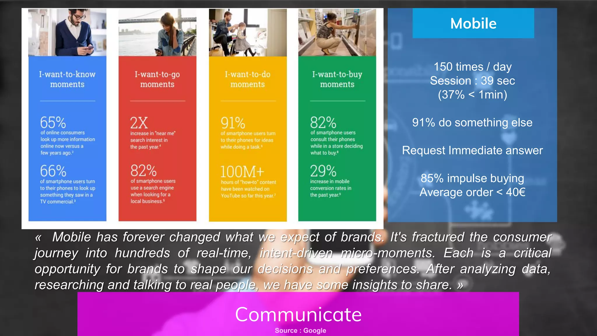 Communicate
Source : Google
150 times / day
Session : 39 sec
(37% < 1min)
91% do something else
Request Immediate answer
85% impulse buying
Average order < 40€
Mobile
« Mobile has forever changed what we expect of brands. It's fractured the consumer
journey into hundreds of real-time, intent-driven micro-moments. Each is a critical
opportunity for brands to shape our decisions and preferences. After analyzing data,
researching and talking to real people, we have some insights to share. »
 