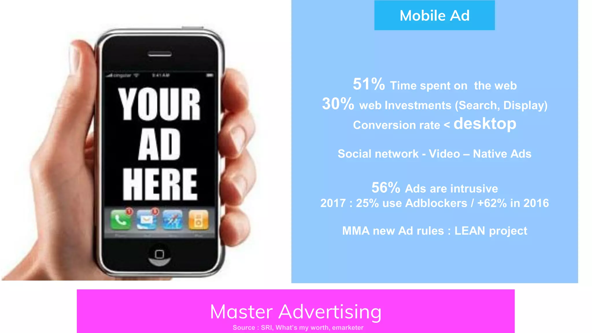 Master Advertising
Source : SRI, What’s my worth, emarketer
51% Time spent on the web
30% web Investments (Search, Display)
Conversion rate < desktop
Social network - Video – Native Ads
56% Ads are intrusive
2017 : 25% use Adblockers / +62% in 2016
MMA new Ad rules : LEAN project
Mobile Ad
 