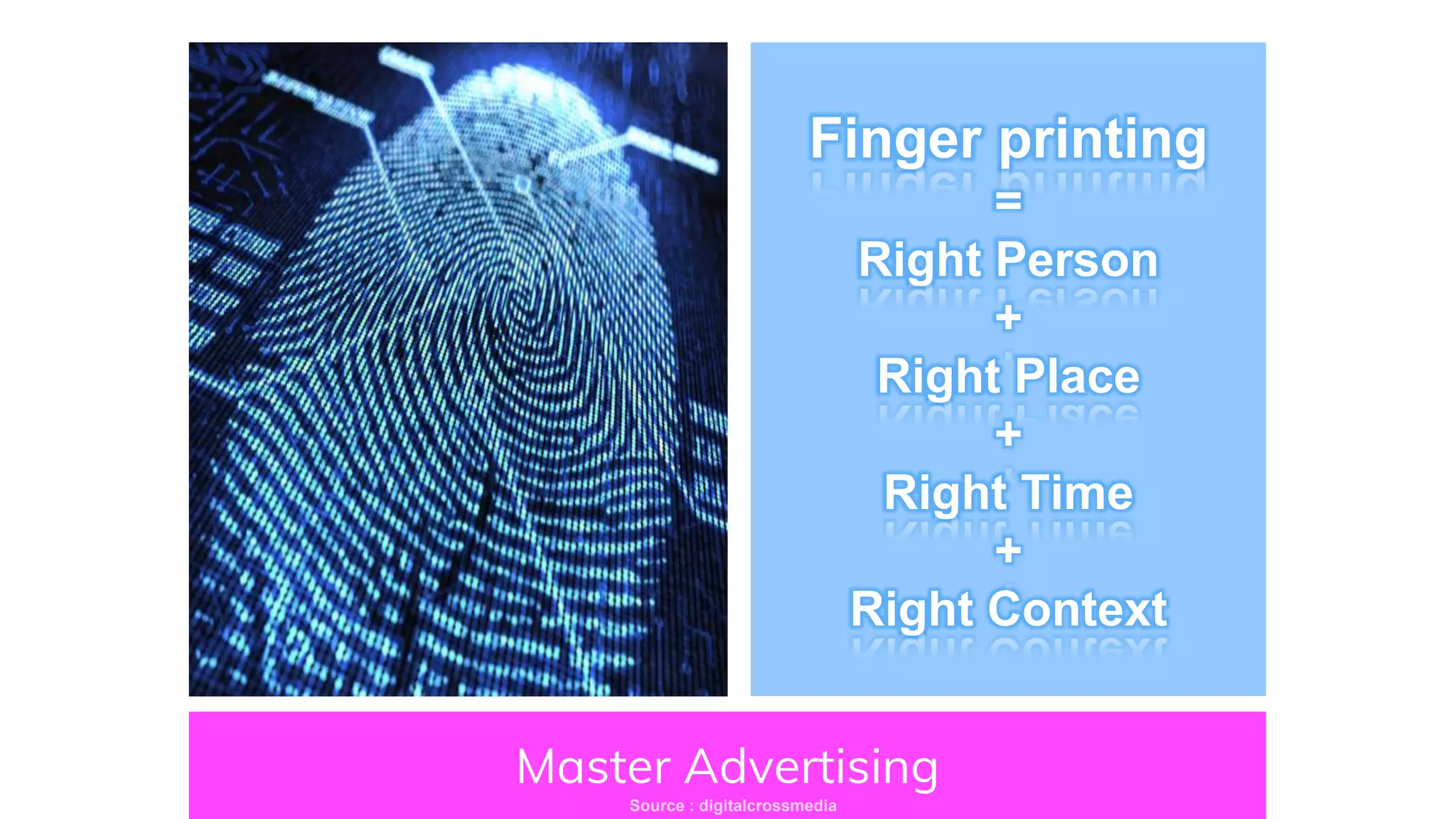 Master Advertising
Source : digitalcrossmedia
Finger printing
=
Right Person
+
Right Place
+
Right Time
+
Right Context
 