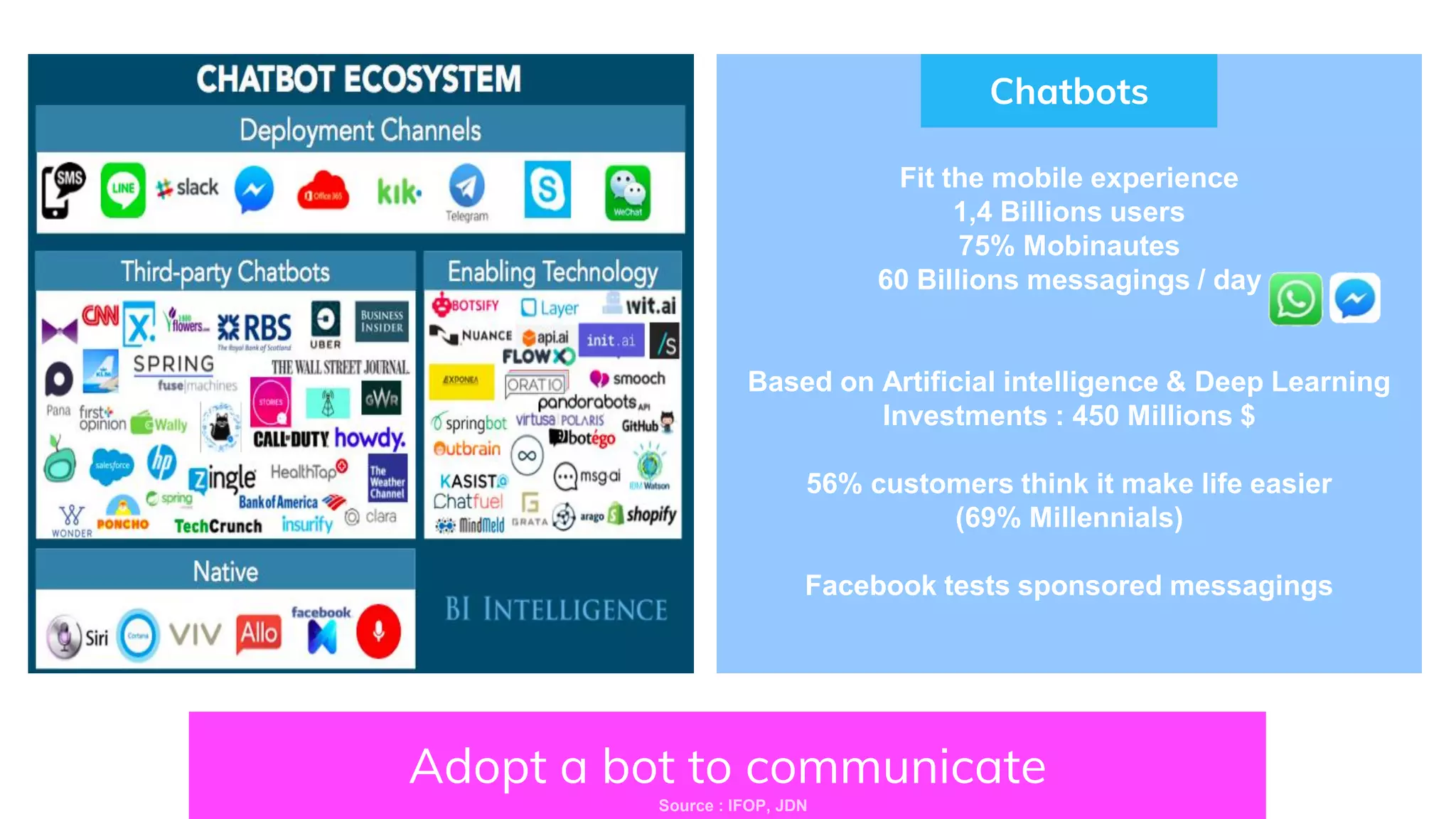 Fit the mobile experience
1,4 Billions users
75% Mobinautes
60 Billions messagings / day
Based on Artificial intelligence & Deep Learning
Investments : 450 Millions $
56% customers think it make life easier
(69% Millennials)
Facebook tests sponsored messagings
Chatbots
Adopt a bot to communicate
Source : IFOP, JDN
 