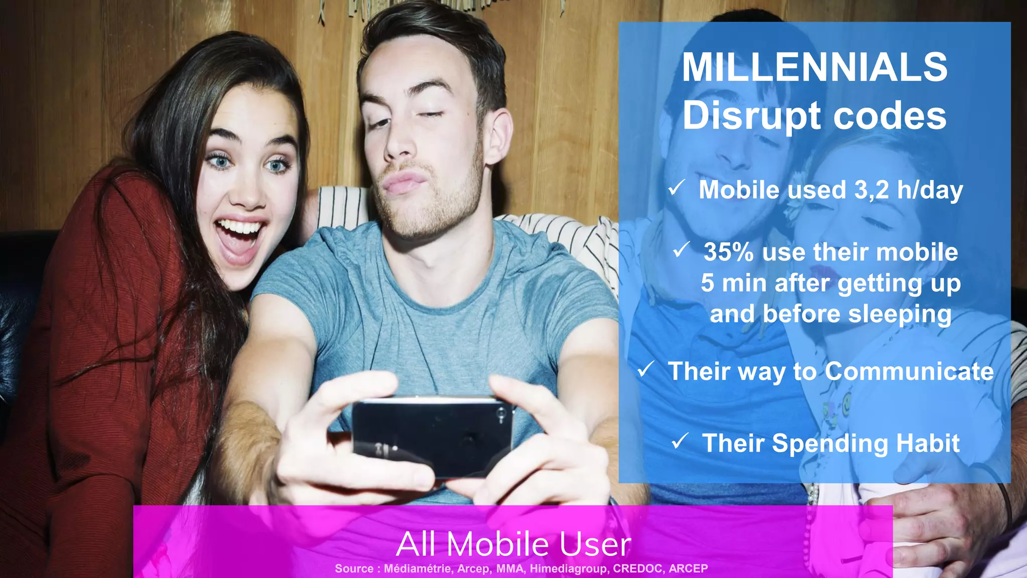 MILLENNIALS
 Leur façon de consommer et de communiquer
 3,2 h/jour
 35% dans les 5 min Lever / coucher
All Mobile UserSource : Médiamétrie, Arcep, MMA, Himediagroup, CREDOC, ARCEP
MILLENNIALS
Disrupt codes
 Mobile used 3,2 h/day
 35% use their mobile
5 min after getting up
and before sleeping
 Their way to Communicate
 Their Spending Habit
 