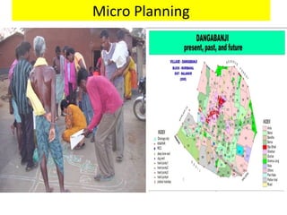 Micro Planning
 