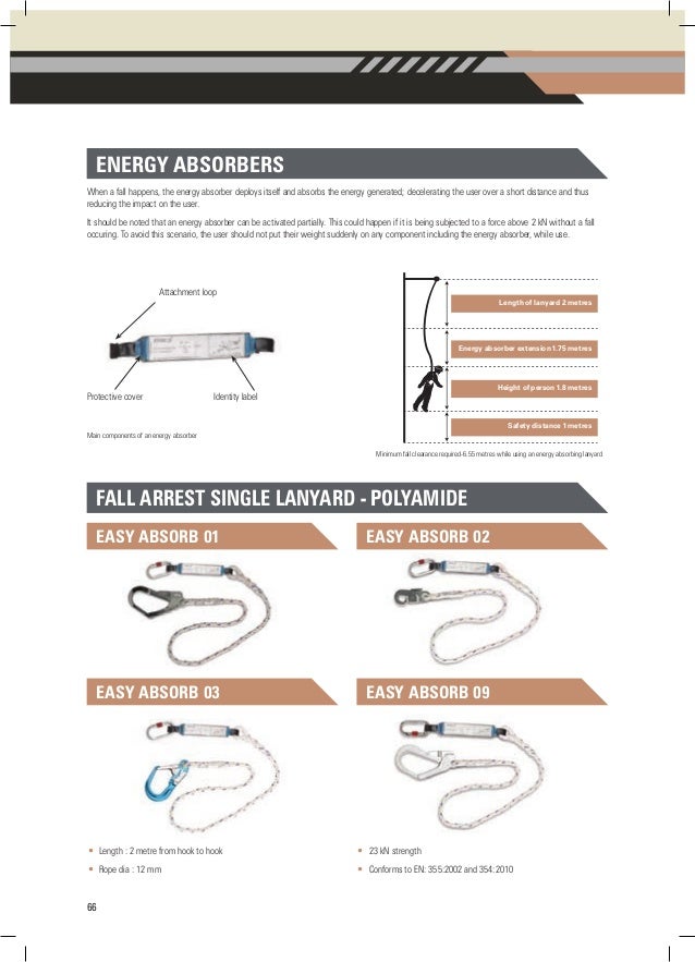 lanyard y-absorber Kolkata, Limited, International Fusion Private Helmet Udyogi lanyard y-absorber Kolkata, Limited, International Fusion Private Helmet Udyogi