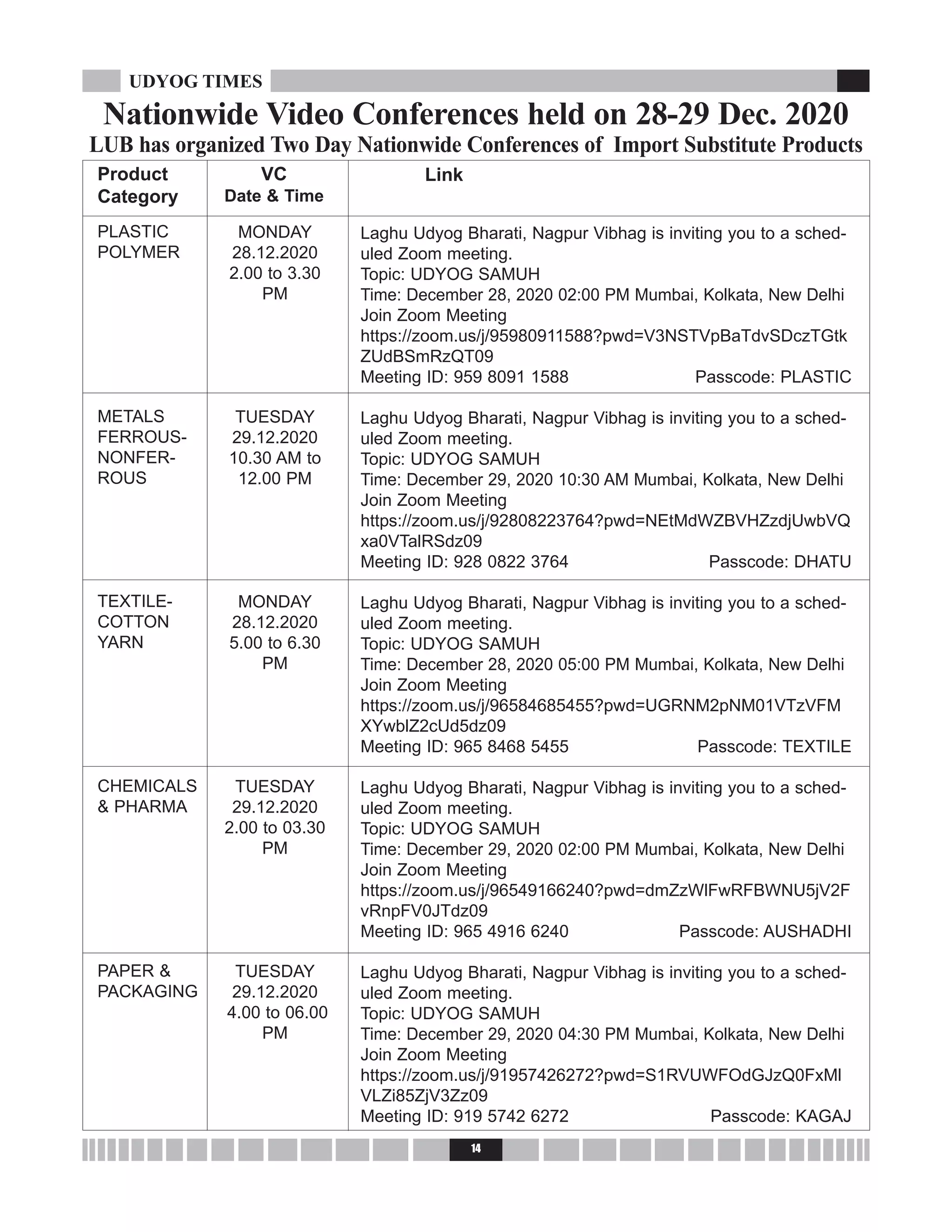 14
UDYOG TIMES
Nationwide Video Conferences held on 28-29 Dec. 2020
LUB has organized Two Day Nationwide Conferences of Import Substitute Products
PLASTIC
POLYMER
METALS
FERROUS-
NONFER-
ROUS
TEXTILE-
COTTON
YARN
CHEMICALS
& PHARMA
PAPER &
PACKAGING
MONDAY
28.12.2020
2.00 to 3.30
PM
TUESDAY
29.12.2020
10.30 AM to
12.00 PM
MONDAY
28.12.2020
5.00 to 6.30
PM
TUESDAY
29.12.2020
2.00 to 03.30
PM
TUESDAY
29.12.2020
4.00 to 06.00
PM
Laghu Udyog Bharati, Nagpur Vibhag is inviting you to a sched-
uled Zoom meeting.
Topic: UDYOG SAMUH
Time: December 28, 2020 02:00 PM Mumbai, Kolkata, New Delhi
Join Zoom Meeting
https://zoom.us/j/95980911588?pwd=V3NSTVpBaTdvSDczTGtk
ZUdBSmRzQT09
Meeting ID: 959 8091 1588 Passcode: PLASTIC
Laghu Udyog Bharati, Nagpur Vibhag is inviting you to a sched-
uled Zoom meeting.
Topic: UDYOG SAMUH
Time: December 29, 2020 10:30 AM Mumbai, Kolkata, New Delhi
Join Zoom Meeting
https://zoom.us/j/92808223764?pwd=NEtMdWZBVHZzdjUwbVQ
xa0VTalRSdz09
Meeting ID: 928 0822 3764 Passcode: DHATU
Laghu Udyog Bharati, Nagpur Vibhag is inviting you to a sched-
uled Zoom meeting.
Topic: UDYOG SAMUH
Time: December 28, 2020 05:00 PM Mumbai, Kolkata, New Delhi
Join Zoom Meeting
https://zoom.us/j/96584685455?pwd=UGRNM2pNM01VTzVFM
XYwblZ2cUd5dz09
Meeting ID: 965 8468 5455 Passcode: TEXTILE
Laghu Udyog Bharati, Nagpur Vibhag is inviting you to a sched-
uled Zoom meeting.
Topic: UDYOG SAMUH
Time: December 29, 2020 02:00 PM Mumbai, Kolkata, New Delhi
Join Zoom Meeting
https://zoom.us/j/96549166240?pwd=dmZzWlFwRFBWNU5jV2F
vRnpFV0JTdz09
Meeting ID: 965 4916 6240 Passcode: AUSHADHI
Laghu Udyog Bharati, Nagpur Vibhag is inviting you to a sched-
uled Zoom meeting.
Topic: UDYOG SAMUH
Time: December 29, 2020 04:30 PM Mumbai, Kolkata, New Delhi
Join Zoom Meeting
https://zoom.us/j/91957426272?pwd=S1RVUWFOdGJzQ0FxMl
VLZi85ZjV3Zz09
Meeting ID: 919 5742 6272 Passcode: KAGAJ
Product
Category
VC
Date & Time
Link
 