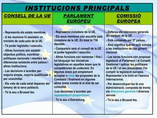 - Defensa els interessos generals del conjunt de la UE. - Està composta per 27 països. - Això significa que no està sotmès a les institucions de cap govern nacional. - Les seves funcions són proposar legislació al Parlament i al Consell. Gestionar i aplicar les polítiques de la UE i el seu pressupost. Fer complir la legislació europea. Representar a la Unió en l'escena internacional.  - Per desenvolupar-les té una Administració, composta de trenta sis  direccions generals  i diversos serveis. - Té la seu a Brussel·les.   - Representa ciutadans de la UE.  - Els seus membres són escollits pels ciutadans de la UE. En total té 736 diputats. - Comparteix amb el consell de la UE el poder legislatiu i executiu. - Altres funcions són esmentar i fins i tot bloquejar les iniciatives legislatives en aquelles àrees que té competències de codecisió. En algunes àrees pot simplement acceptar o  vetar  les propostes de la Comissió i finalment en algunes altres àrees només té el dret de ser consultat.  -Les decisions s’acorden per  representació proporcional .  - Té la seu a Estrasburg.   - Representa els estats membres. - A les reunions hi assisteix un ministre de cada país de la UE. - Té poder legislatiu i executiu. - Altres funcions són establir objectius polítics, coordinar polítiques nacionals i resoldre les diferencies existents entre països i altres institucions. - Les decisions s’acorden per majoria simple, majoria qualificada o per unanimitat.  - Els vots de cada estat depenen del tamany de la seva població. - Té la seu a Brussel·les. COMISSIÓ EUROPEA PARLAMENT EUROPEU CONSELL DE LA UE   INSTITUCIONS PRINCIPALS 