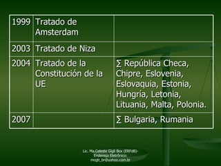 Lic. Ma.Celeste Gigli Box (ERFdB)- Endereço Eletrônico: mcgb_br@yahoo.com.br 1999 Tratado de Amsterdam 2003 Tratado de Niza 2004 Tratado de la Constitución de la UE ∑  República Checa, Chipre, Eslovenia, Eslovaquia, Estonia, Hungría, Letonia, Lituania, Malta, Polonia.  2007 ∑   Bulgaria, Rumania 