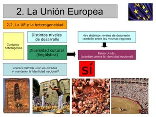 2. La Unión Europea 2.2. La UE y la heterogeneidad Distintos niveles  de desarrollo Diversidad cultural  (lingüística) Hay distintos niveles de desarrollo  también entre las mismas regiones Reino Unido: (atentan contra la identidad nacional) ¿Parece factible unir los estados y mantener la identidad nacional? Conjunto  heterogéneo sí 