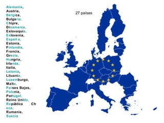 27 países Alemania , Austria,   Bélgi ca,  Bulga ria,  C hipre,  Di namarca,   Eslovaqui a,  Es lovenia,  España,  Estonia,  F inlandia,  Francia,  Gr ecia,  Hu ngría,  Irla nda,  Italia,  Letonia ,  Lituani a,  Luxem burgo,  Malt a,  Paí ses Bajos,   Polo nia,  Por tugal,  Reino Uni do,  Re pública Ch eca,  Rumania,  Suecia 