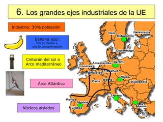 6.  Los grandes ejes industriales de la UE Industria: 30% población  Banana azul: Por su forma y  por la contaminación Cinturón del sol o  Arco mediterráneo Arco Atlántico Núcleos aislados 