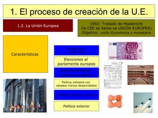 1. El proceso de creación de la U.E. 1.2. La Unión Europea 1992: Tratado de Maastricht (la CEE se llama ya UNIÓN EUROPEA) Objetivo:  unión Económica y monetaria Moneda única  (1999,2002) Política solidaria con  estados menos desarrollados Nuevos derechos  (permisos trabajo) Elecciones al  parlamento europeo Política Defensa común Política exterior Características  