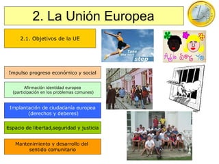 2. La Unión Europea Impulso progreso económico y social Mantenimiento y desarrollo del  sentido comunitario Espacio de libertad,seguridad y justicia Implantación de ciudadanía europea (derechos y deberes) Afirmación identidad europea (participación en los problemas comunes) 2.1. Objetivos de la UE 