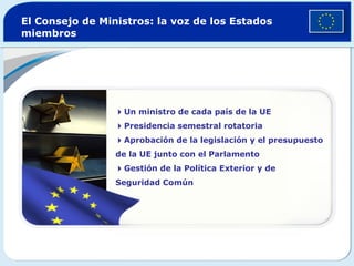 El Consejo de Ministros: la voz de los Estados miembros  Un ministro de cada país de la UE  Presidencia semestral rotatoria  Aprobación de la legislación y el presupuesto de la UE junto con el Parlamento  Gestión de la Política Exterior y de Seguridad Común 