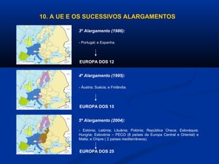 10. A UE E OS SUCESSIVOS ALARGAMENTOS
3º Alargamento (1986):
- Portugal; e Espanha.
EUROPA DOS 12
4º Alargamento (1995):
- Áustria; Suécia; e Finlândia.
EUROPA DOS 15
5º Alargamento (2004):
- Estónia; Letónia; Lituânia; Polónia; República Checa; Eslováquia;
Hungria; Eslovénia – PECO (8 países da Europa Central e Oriental) e
Malta; e Chipre ( 2 países mediterrâneos).
EUROPA DOS 25
 