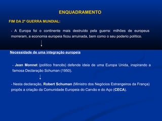 ENQUADRAMENTO
FIM DA 2ª GUERRA MUNDIAL:
- A Europa foi o continente mais destruído pela guerra: milhões de europeus
morreram, a economia europeia ficou arruinada, bem como o seu poderio político.
Necessidade de uma integração europeia
- Nesta declaração, Robert Schuman (Ministro dos Negócios Estrangeiros da França)
propôs a criação da Comunidade Europeia do Carvão e do Aço (CECA).
- Jean Monnet (político francês) defende ideia de uma Europa Unida, inspirando a
famosa Declaração Schuman (1950).
 