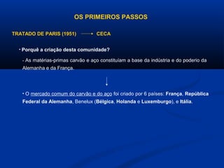 OS PRIMEIROS PASSOS
• Porquê a criação desta comunidade?
- As matérias-primas carvão e aço constituíam a base da indústria e do poderio da
Alemanha e da França.
• O mercado comum do carvão e do aço foi criado por 6 países: França, República
Federal da Alemanha, Benelux (Bélgica, Holanda e Luxemburgo), e Itália.
TRATADO DE PARIS (1951) CECA
 