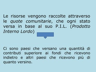 Le risorse vengono raccolte attraverso
le quote comunitarie, che ogni stato
versa in base al suo P.I.L. (Prodotto
Interno Lordo)

Ci sono paesi che versano una quantità di
contributi superiore ai fondi che ricevono
indietro e altri paesi che ricevono più di
quanto versino.

 