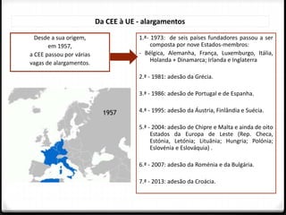 Desde a sua origem,
em 1957,
a CEE passou por várias
vagas de alargamentos.
Da CEE à UE - alargamentos
1.ª- 1973: de seis países fundadores passou a ser
composta por nove Estados-membros:
- Bélgica, Alemanha, França, Luxemburgo, Itália,
Holanda + Dinamarca; Irlanda e Inglaterra
2.ª - 1981: adesão da Grécia.
3.ª - 1986: adesão de Portugal e de Espanha.
4.ª - 1995: adesão da Áustria, Finlândia e Suécia.
5.ª - 2004: adesão de Chipre e Malta e ainda de oito
Estados da Europa de Leste (Rep. Checa,
Estónia, Letónia; Lituânia; Hungria; Polónia;
Eslovénia e Eslováquia) .
6.ª - 2007: adesão da Roménia e da Bulgária.
7.ª - 2013: adesão da Croácia.
 