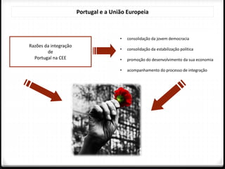 Razões da integração
de
Portugal na CEE
• consolidação da jovem democracia
• consolidação da estabilização política
• promoção do desenvolvimento da sua economia
• acompanhamento do processo de integração
Portugal e a União Europeia
 