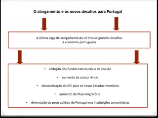 O alargamento e os novos desafios para Portugal
A última vaga de alargamento da UE trouxe grandes desafios
à economia portuguesa.
• redução dos fundos estruturais e de coesão
• aumento da concorrência
• deslocalização do IDE para os novos Estados-membros
• aumento do fluxo migratório
• diminuição do peso político de Portugal nas instituições comunitárias
 
