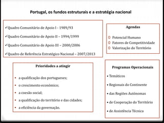 Quadro Comunitário de Apoio I - 1989/93
Quadro Comunitário de Apoio II – 1994/1999
Quadro Comunitário de Apoio III – 2000/2006
Quadro de Referência Estratégico Nacional – 2007/2013
Portugal, os fundos estruturais e a estratégia nacional
Agendas
0 Potencial Humano
0 Fatores de Competitividade
0 Valorização do Território
Prioridades a atingir
 a qualificação dos portugueses;
 o crescimento económico;
 a coesão social;
 a qualificação do território e das cidades;
 a eficiência da governação.
Programas Operacionais
• Temáticos
• Regionais do Continente
• das Regiões Autónomas
• de Cooperação do Território
• de Assistência Técnica
 