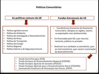 As políticas comuns da UE
• Política agrícola comum
• Política do Ambiente
• Política de Investigação e Desenvolvimento
• Política da Pesca
• Política de Transportes
• Política de Energia
• Política Regional
• Política Externa e de Segurança Comum
Fundos Estruturais da UE
• Transferências financeiras do Orçamento
Comunitário (OC)para as regiões, setores
ou populações mais desfavorecidas
• Co-financiados pelo OC e por recursos
nacionais, públicos ou privados
• Destinam-se a combater as assimetrias, quer
ao nível económico, quer social e à promoção
do desenvolvimento
Políticas Comunitárias
• Fundo Social Europeu (FSE)
• Fundo Europeu de Desenvolvimento Regional (FEDER)
• Fundo Europeu Agrícola de Garantia (FEAGA)
• Fundo Europeu Agrícola para o Desenvolvimento Rural (FEADER)
• Instrumento Financeiro de Orientação das Pescas (IFOP)
 