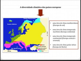 A diversidade climática dos países europeus
• uma área de clima mediterrânico
(Europa do sul)
• uma área de clima temperado
marítimo (Europa ocidental)
• uma área de clima temperado
continental (Europa central e
oriental)
• uma área de clima polar ártico
(Europa do Norte)
 