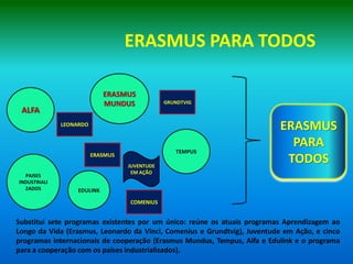 ERASMUS PARA TODOS

                             ERASMUS
                             MUNDUS            GRUNDTVIG
 ALFA
              LEONARDO
                                                                           ERASMUS
                                                                             PARA
                                                  TEMPUS
                         ERASMUS
                                   JUVENTUDE
                                                                            TODOS
                                    EM AÇÃO
  PAISES
INDUSTRIALI
  ZADOS            EDULINK

                                   COMENIUS


Substitui sete programas existentes por um único: reúne os atuais programas Aprendizagem ao
Longo da Vida (Erasmus, Leonardo da Vinci, Comenius e Grundtvig), Juventude em Ação, e cinco
programas internacionais de cooperação (Erasmus Mundus, Tempus, Alfa e Edulink e o programa
para a cooperação com os países industrializados).
 