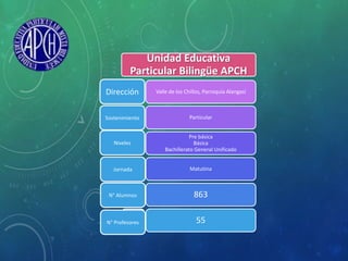 Unidad Educativa
Particular Bilingüe APCH
Valle de los Chillos, Parroquia Alangasí
Particular
Pre básica
Básica
Bachillerato General Unificado
Matutina
863
55
Dirección
Sostenimiento
Niveles
Jornada
N° Alumnos
N° Profesores
 