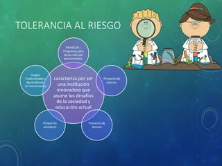 TOLERANCIA AL RIESGO
caracteriza por ser
una institución
innovadora que
asume los desafíos
de la sociedad y
educación actual
Mind Lab.-
Programa para
desarrollo del
pensamiento.
Proyecto de
valores
Proyecto de
lectura
Proyectos
escolares
Juegos
Tradicionales y
Aprendiendo
en movimiento
 