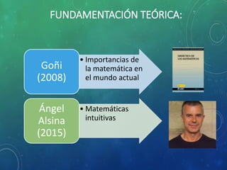 FUNDAMENTACIÓN TEÓRICA:
• Importancias de
la matemática en
el mundo actual
Goñi
(2008)
• Matemáticas
intuitivas
Ángel
Alsina
(2015)
 