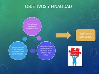 OBJETIVOS Y FINALIDAD
Educación de
calidad en
primera infancia
Importancias de
las matemáticas
intuitivas en los
niños de 0 a 6
años
Importancia de
la observación,
documentación,
confrontación.
GUÍA PARA
MAESTROS
 