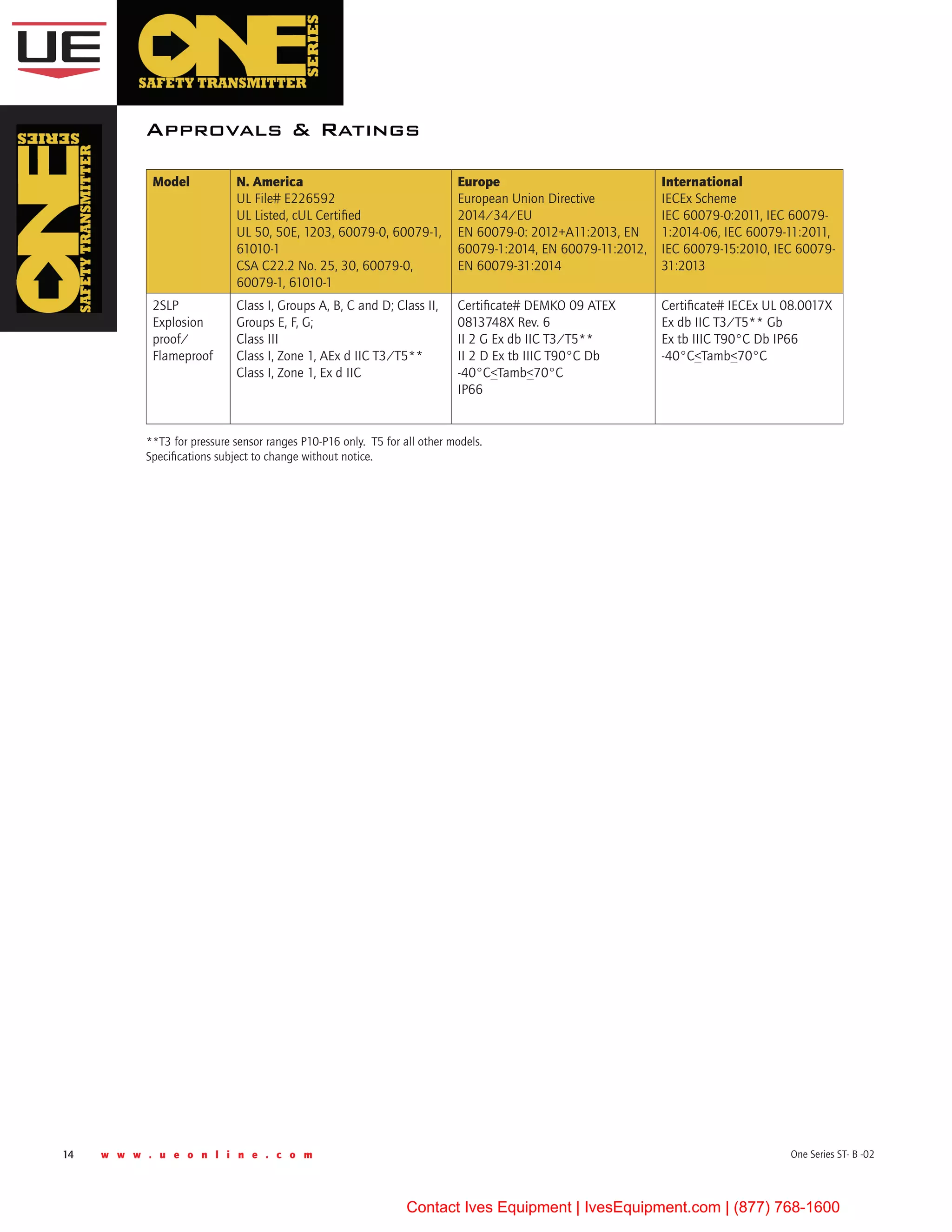 14 w w w . u e o n l i n e . c o m One Series ST- B -02
Approvals & Ratings
Model N. America
UL File# E226592
UL Listed, cUL Certified
UL 50, 50E, 1203, 60079-0, 60079-1,
61010-1
CSA C22.2 No. 25, 30, 60079-0,
60079-1, 61010-1
Europe
European Union Directive
2014/34/EU
EN 60079-0: 2012+A11:2013, EN
60079-1:2014, EN 60079-11:2012,
EN 60079-31:2014
International
IECEx Scheme
IEC 60079-0:2011, IEC 60079-
1:2014-06, IEC 60079-11:2011,
IEC 60079-15:2010, IEC 60079-
31:2013
2SLP
Explosion
proof/
Flameproof
Class I, Groups A, B, C and D; Class II,
Groups E, F, G;
Class III
Class I, Zone 1, AEx d IIC T3/T5**
Class I, Zone 1, Ex d IIC
Certificate# DEMKO 09 ATEX
0813748X Rev. 6
II 2 G Ex db IIC T3/T5**
II 2 D Ex tb IIIC T90°C Db
-40°C<Tamb<70°C
IP66
Certificate# IECEx UL 08.0017X
Ex db IIC T3/T5** Gb
Ex tb IIIC T90°C Db IP66
-40°C<Tamb<70°C
**T3 for pressure sensor ranges P10-P16 only.  T5 for all other models.
Specifications subject to change without notice.
Contact Ives Equipment | IvesEquipment.com | (877) 768-1600
 