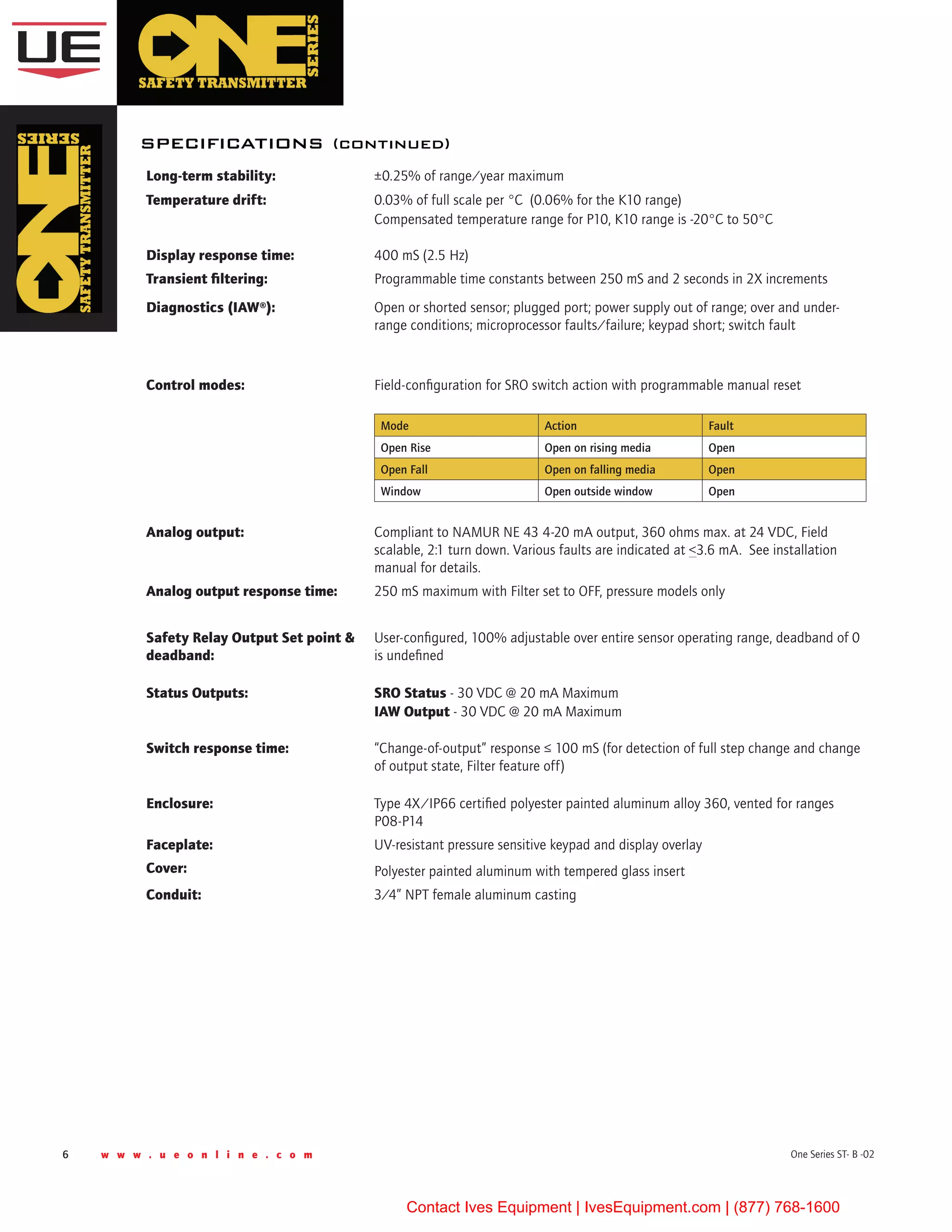 6 w w w . u e o n l i n e . c o m One Series ST- B -02
Long-term stability:      ±0.25% of range/year maximum
Temperature drift:      0.03% of full scale per °C  (0.06% for the K10 range)
Compensated temperature range for P10, K10 range is -20°C to 50°C
Display response time:      400 mS (2.5 Hz)
Transient filtering:      Programmable time constants between 250 mS and 2 seconds in 2X increments
Diagnostics (IAW®): Open or shorted sensor; plugged port; power supply out of range; over and under-
range conditions; microprocessor faults/failure; keypad short; switch fault
Control modes: Field-configuration for SRO switch action with programmable manual reset
Mode Action Fault
Open Rise Open on rising media Open
Open Fall Open on falling media Open
Window Open outside window Open
Analog output: Compliant to NAMUR NE 43 4-20 mA output, 360 ohms max. at 24 VDC, Field
scalable, 2:1 turn down. Various faults are indicated at <3.6 mA.  See installation
manual for details.
Analog output response time: 250 mS maximum with Filter set to OFF, pressure models only
Safety Relay Output Set point &
deadband:
User-configured, 100% adjustable over entire sensor operating range, deadband of 0
is undefined
Status Outputs: SRO Status - 30 VDC @ 20 mA Maximum
IAW Output - 30 VDC @ 20 mA Maximum
Switch response time: “Change-of-output” response ≤ 100 mS (for detection of full step change and change
of output state, Filter feature off)
Enclosure: Type 4X/IP66 certified polyester painted aluminum alloy 360, vented for ranges
P08-P14
Faceplate:
Cover:
UV-resistant pressure sensitive keypad and display overlay
Polyester painted aluminum with tempered glass insert
Conduit: 3/4” NPT female aluminum casting
specifications (continued)
Contact Ives Equipment | IvesEquipment.com | (877) 768-1600
 
