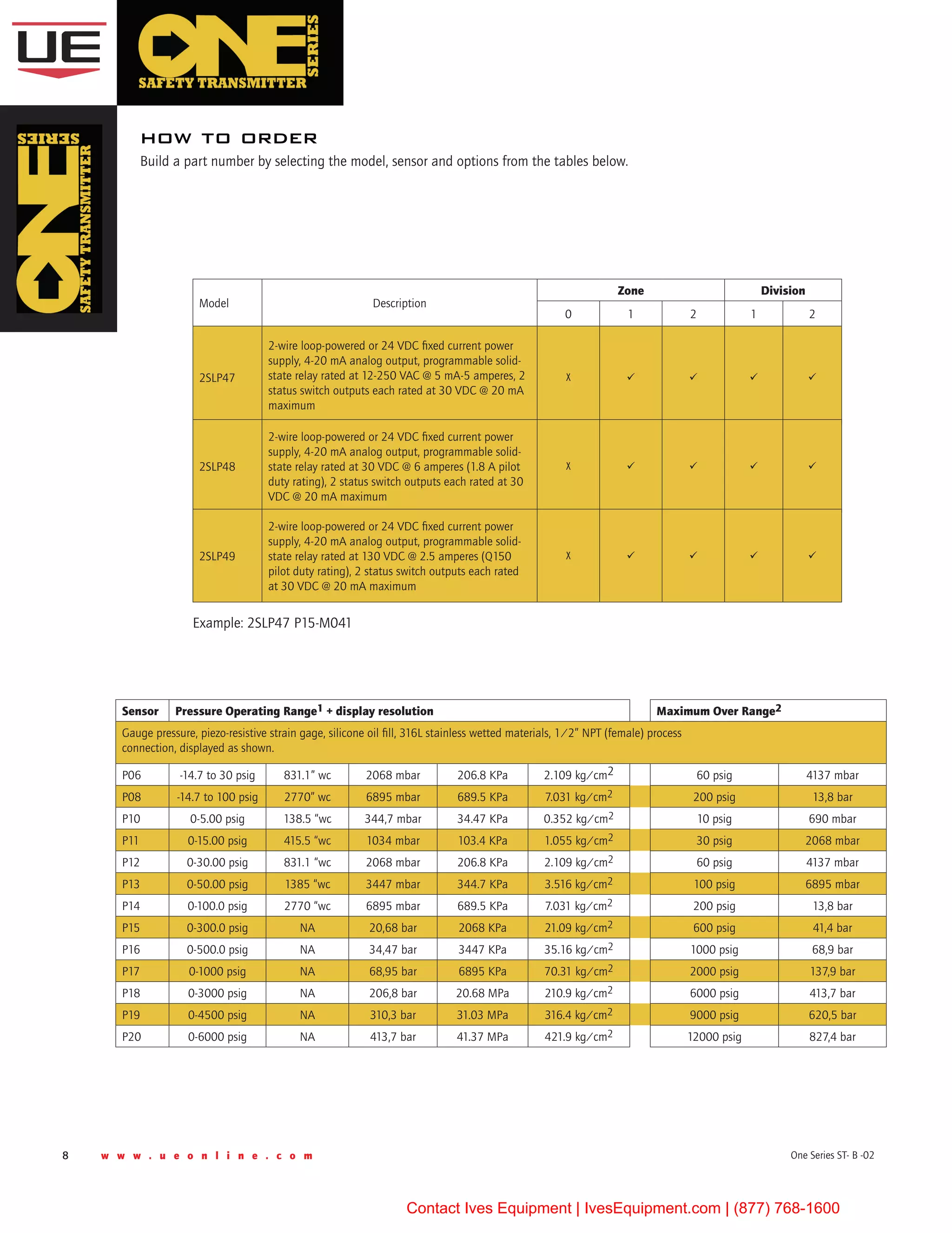 8 w w w . u e o n l i n e . c o m One Series ST- B -02
how to order
Build a part number by selecting the model, sensor and options from the tables below.  
Sensor Pressure Operating Range1 + display resolution	 Maximum Over Range2	
Gauge pressure, piezo-resistive strain gage, silicone oil fill, 316L stainless wetted materials, 1/2” NPT (female) process
connection, displayed as shown.
P06 -14.7 to 30 psig 831.1” wc 2068 mbar 206.8 KPa 2.109 kg/cm2 60 psig 4137 mbar
P08 -14.7 to 100 psig 2770” wc 6895 mbar 689.5 KPa 7.031 kg/cm2 200 psig 13,8 bar
P10 0-5.00 psig 138.5 “wc 344,7 mbar 34.47 KPa 0.352 kg/cm2 10 psig 690 mbar
P11 0-15.00 psig 415.5 “wc 1034 mbar 103.4 KPa 1.055 kg/cm2 30 psig 2068 mbar
P12 0-30.00 psig 831.1 “wc 2068 mbar 206.8 KPa 2.109 kg/cm2 60 psig 4137 mbar
P13 0-50.00 psig 1385 “wc 3447 mbar 344.7 KPa 3.516 kg/cm2 100 psig 6895 mbar
P14 0-100.0 psig 2770 “wc 6895 mbar 689.5 KPa 7.031 kg/cm2 200 psig 13,8 bar
P15 0-300.0 psig NA 20,68 bar 2068 KPa 21.09 kg/cm2 600 psig 41,4 bar
P16 0-500.0 psig NA 34,47 bar 3447 KPa 35.16 kg/cm2 1000 psig 68,9 bar
P17 0-1000 psig NA 68,95 bar 6895 KPa 70.31 kg/cm2 2000 psig 137,9 bar
P18 0-3000 psig NA 206,8 bar 20.68 MPa 210.9 kg/cm2 6000 psig 413,7 bar
P19 0-4500 psig NA 310,3 bar 31.03 MPa 316.4 kg/cm2 9000 psig 620,5 bar
P20 0-6000 psig NA 413,7 bar 41.37 MPa 421.9 kg/cm2 12000 psig 827,4 bar
Example: 2SLP47 P15-M041
Model Description
Zone Division
0 1 2 1 2
2-wire loop-powered or 24 VDC fixed current power
supply, 4-20 mA analog output, programmable solid-
state relay rated at 12-250 VAC @ 5 mA-5 amperes, 2
status switch outputs each rated at 30 VDC @ 20 mA
maximum
2SLP47 X    
2SLP48
2-wire loop-powered or 24 VDC fixed current power
supply, 4-20 mA analog output, programmable solid-
state relay rated at 30 VDC @ 6 amperes (1.8 A pilot
duty rating), 2 status switch outputs each rated at 30
VDC @ 20 mA maximum
X    
2SLP49
2-wire loop-powered or 24 VDC fixed current power
supply, 4-20 mA analog output, programmable solid-
state relay rated at 130 VDC @ 2.5 amperes (Q150
pilot duty rating), 2 status switch outputs each rated
at 30 VDC @ 20 mA maximum
X    
Contact Ives Equipment | IvesEquipment.com | (877) 768-1600
 