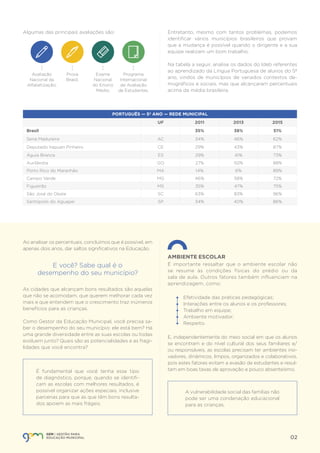 Entretanto, mesmo com tantos problemas, podemos
identificar vários municípios brasileiros que provam
que a mudança é possível quando o dirigente e a sua
equipe realizam um bom trabalho.
Na tabela a seguir, analise os dados do Ideb referentes
ao aprendizado da Língua Portuguesa de alunos do 5º
ano, vindos de municípios de variados contextos de-
mográficos e sociais, mas que alcançaram percentuais
acima da média brasileira.
Algumas das principais avaliações são:
Avaliação
Nacional da
Alfabetização;
Prova
Brasil;
Exame
Nacional
do Ensino
Médio;
Programa
Internacional
de Avaliação
de Estudantes.
Ao analisar os percentuais, concluímos que é possível, em
apenas dois anos, dar saltos significativos na Educação.
As cidades que alcançam bons resultados são aquelas
que não se acomodam, que querem melhorar cada vez
mais e que entendem que o crescimento traz inúmeros
benefícios para as crianças.
Como Gestor da Educação Municipal, você precisa sa-
ber o desempenho do seu município: ele está bem? Há
uma grande diversidade entre as suas escolas ou todas
evoluem junto? Quais são as potencialidades e as fragi-
lidades que você encontra?
É fundamental que você tenha esse tipo
de diagnóstico, porque, quando se identifi-
cam as escolas com melhores resultados, é
possível organizar ações especiais, inclusive
parcerias para que as que têm bons resulta-
dos apoiem as mais frágeis.
A vulnerabilidade social das famílias não
pode ser uma condenação educacional
para as crianças.
PORTUGUÊS — 5º ANO — REDE MUNICIPAL
UF 2011 2013 2015
Brasil 35% 38% 51%
Sena Madureira AC 34% 46% 62%
Deputado Irapuan Pinheiro CE 29% 43% 87%
Águia Branca ES 29% 41% 73%
Aurilândia GO 27% 50% 88%
Porto Rico do Maranhão MA 14% 6% 89%
Campo Verde MG 46% 58% 72%
Figueirão MS 35% 47% 75%
São José do Oeste SC 63% 83% 96%
Santópolis do Aguapeí SP 34% 40% 86%
É importante ressaltar que o ambiente escolar não
se resume às condições físicas do prédio ou da
sala de aula. Outros fatores também influenciam na
aprendizagem, como:
AMBIENTE ESCOLAR
E, independentemente do meio social em que os alunos
se encontram e do nível cultural dos seus familiares e/
ou responsáveis, as escolas precisam ter ambientes ino-
vadores, dinâmicos, limpos, organizados e colaborativos,
pois estes fatores evitam a evasão de estudantes e resul-
tam em boas taxas de aprovação e pouco absenteísmo.
Efetividade das práticas pedagógicas;
Interações entre os alunos e os professores;
Trabalho em equipe;
Ambiente motivador;
Respeito.
02
E você? Sabe qual é o
desempenho do seu município?
 