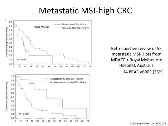 Immunotherapy For Colorectal Cancer