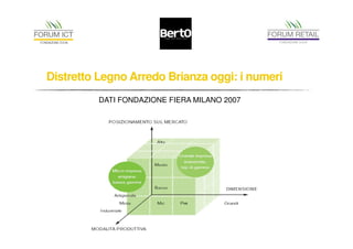 Distretto Legno Arredo Brianza oggi: i numeri 
DATI FONDAZIONE FIERA MILANO 2007 
 
