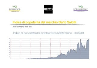 Indice di popolarità del marchio Berto Salotti 
DATI SHINYSTAT 2006 - 2013 
 