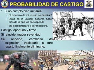 PROBABILIDAD DE CASTIGO
• Si no cumplo bien mi tarea:
– El esfuerzo de mi unidad se debilitará
– Otros en la unidad, deberán hacer
más de lo que les corresponde
– Me acostumbraré a ser mediocre.
Castigo: oportuno y firme
Si reincide, mayor severidad
Se reincide, cambiarlo de
asignación, trasladarlo a otro
reparto finalmente eliminarlo.
16
 