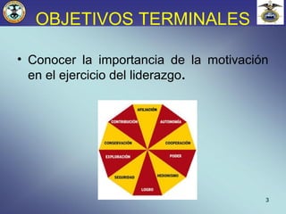 OBJETIVOS TERMINALES
• Conocer la importancia de la motivación
en el ejercicio del liderazgo.
3
 