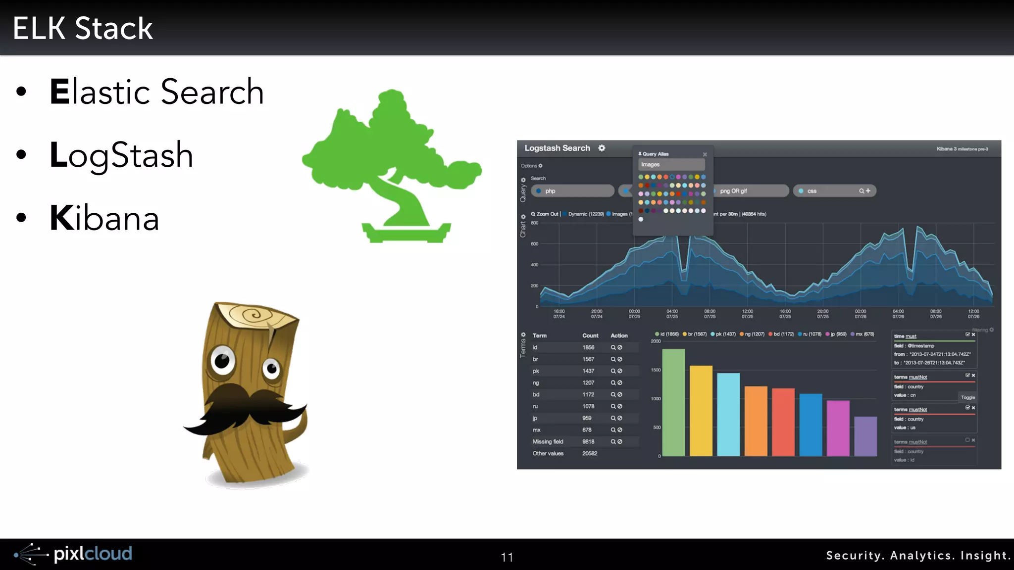 Big Data 
Security Tools 
14 
 
