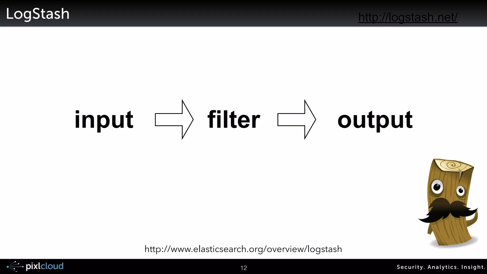 15 Secur i ty. Analyt ics . Ins ight . 
ELK Stack 
• Elastic Search 
• LogStash 
• Kibana 
 