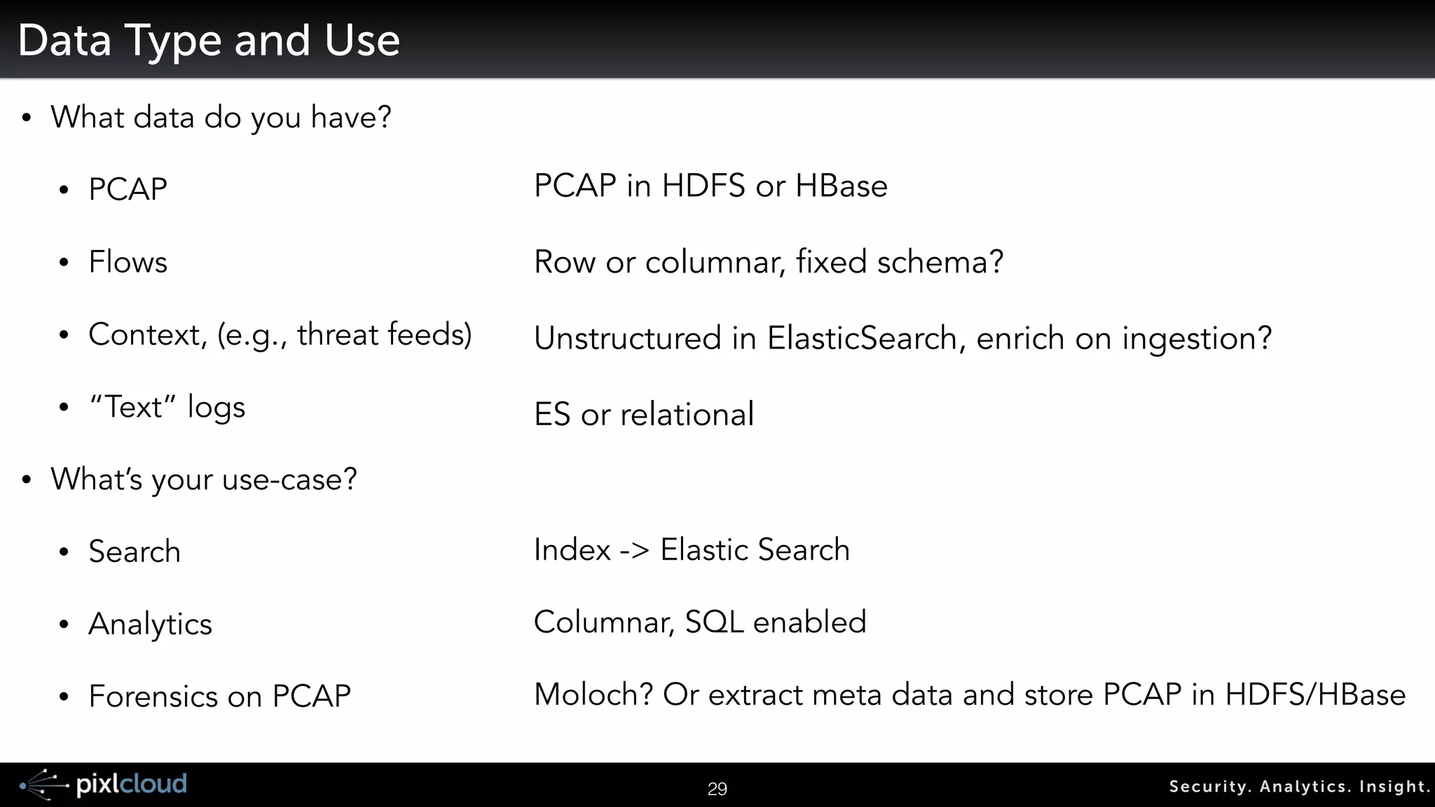 Storing 
Security Data 
37 
 